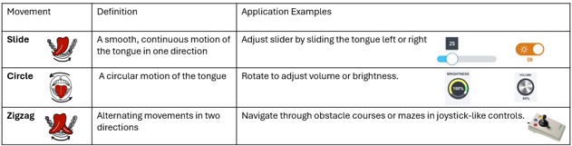 Diagram defining Tonguage movement