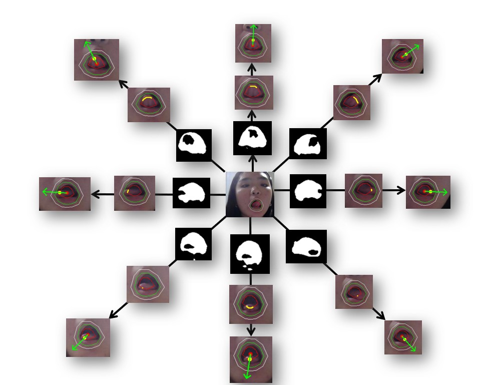Diagram showing examples of recognized orientations