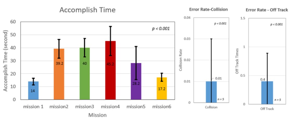 Tongue-wheel test results
